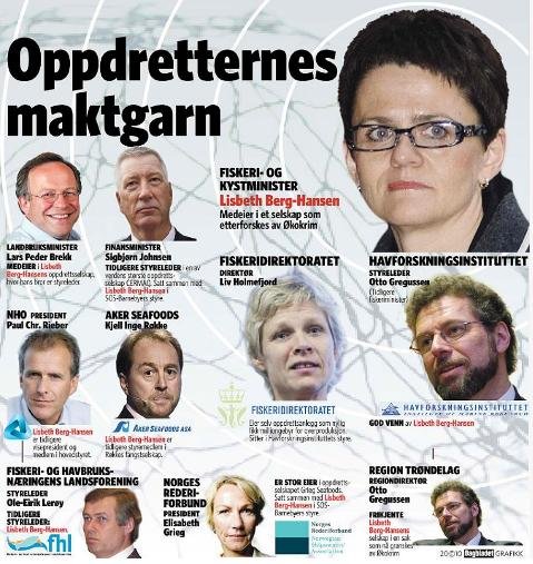 Norwegian mafia Norwegian mafia