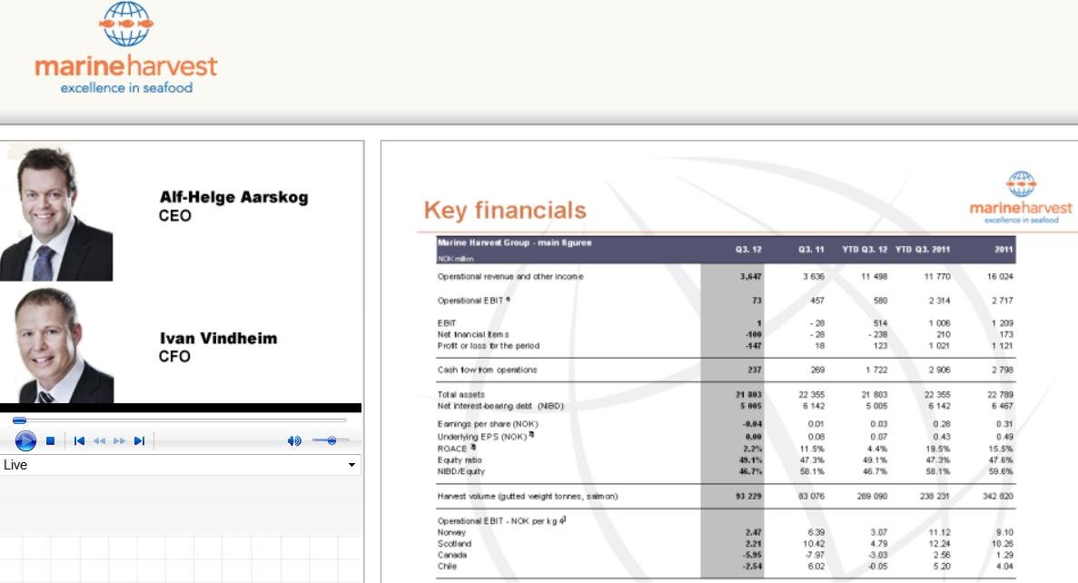 Blog #21 key financials Blog #21 key financials