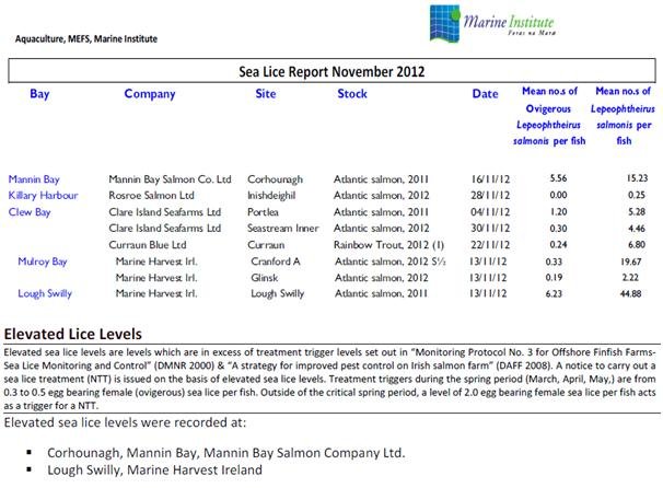 Sea Lice Nov 2012 snapshot Sea Lice Nov 2012 snapshot