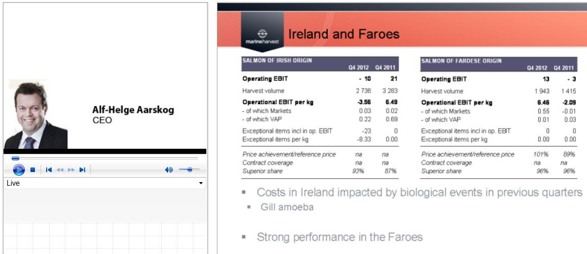 Q4 2012 presentation live #3 Ireland Q4 2012 presentation live #3 Ireland