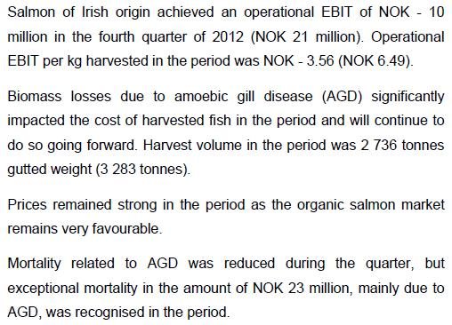 Q4 2012 report #6 Ireland Q4 2012 report #6 Ireland