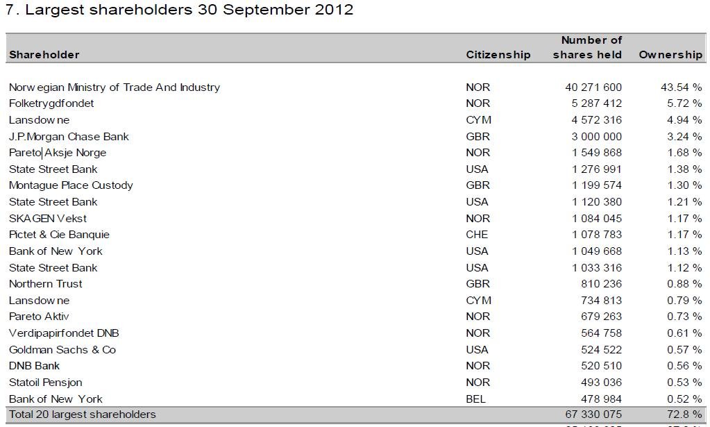 Cermaq shareholders Cermaq shareholders