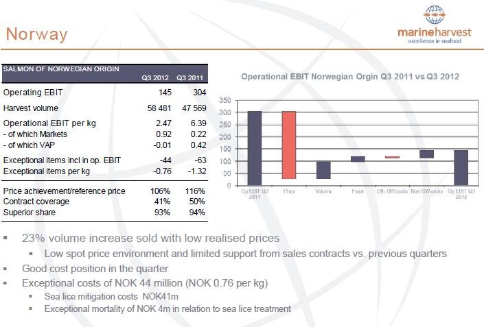 Blog #22 Norway Blog #22 Norway