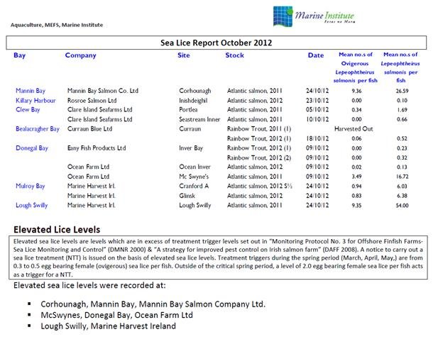 Sea Lice Oct 2012 snapshot Sea Lice Oct 2012 snapshot