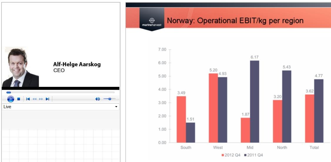 Q4 2012 presentation live #1 Norway Q4 2012 presentation live #1 Norway