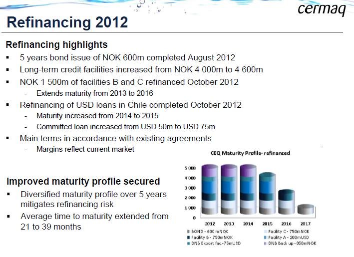 Cermaq Q3 2012 presentation #9 refinancing Cermaq Q3 2012 presentation #9 refinancing