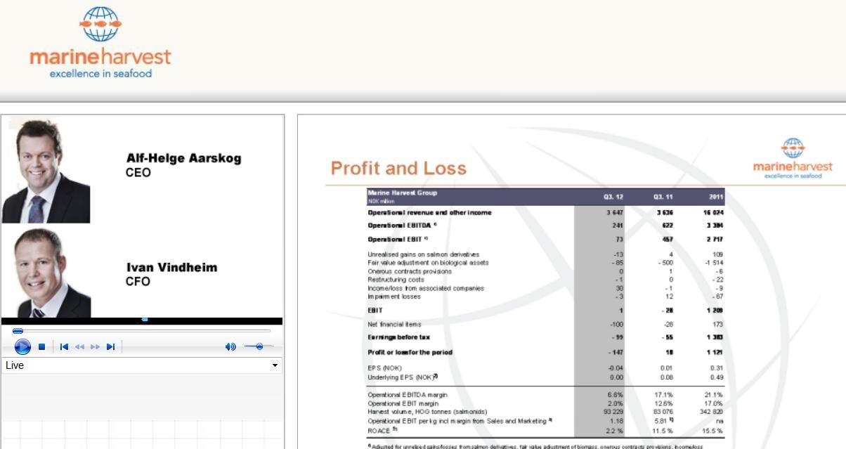 Blog #23 profit loss Blog #23 profit loss