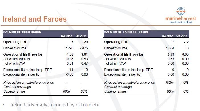 Blog #26 Ireland Blog #26 Ireland