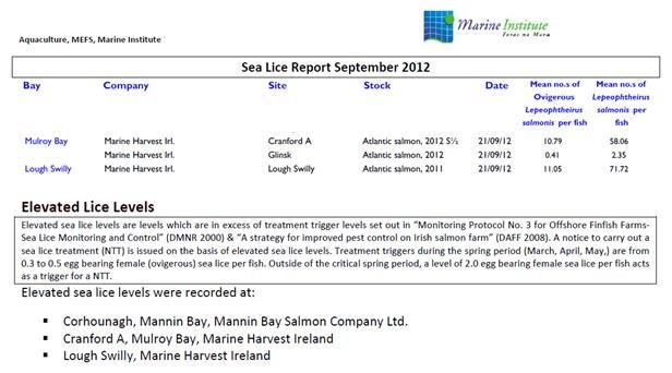 Sea lice Sept 2012 snapshot Sea lice Sept 2012 snapshot