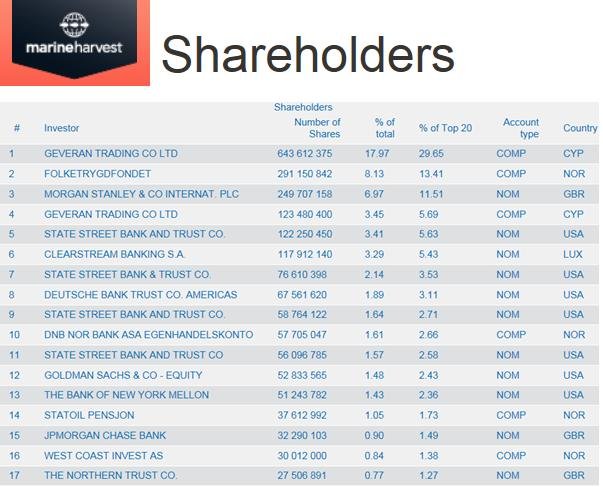MH shareholders MH shareholders