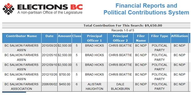 Donations to BC parties #2 Donations to BC parties #2
