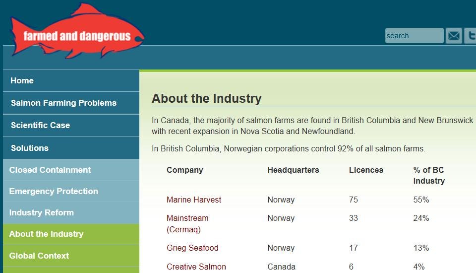 BC about the industry BC about the industry