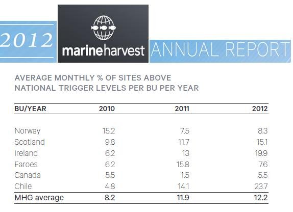MH Annual Report 2012 sea lice MH Annual Report 2012 sea lice