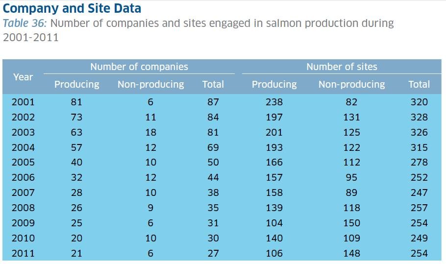 SCotland companies SCotland companies
