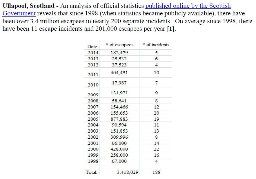 Scottish Salmon's Great Escape PR 20 March 2014 intro snapshot #2 Scottish Salmon's Great Escape PR 20 March 2014 intro snapshot #2