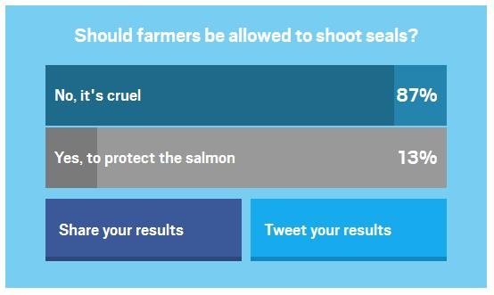 Metro poll 87% against Oct 2015 Metro poll 87% against Oct 2015
