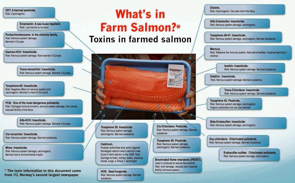 Royal blog #16 toxin chart Royal blog #16 toxin chart