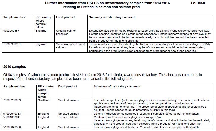 FSA FOI reply Dec 2016 #1 2016 samples FSA FOI reply Dec 2016 #1 2016 samples