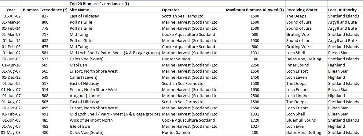 Graphs 2016-2002 Biomass Exceedances Graphs 2016-2002 Biomass Exceedances