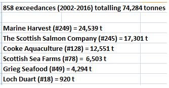Graphs 2016-2002 Biomass Exceedances table of companies Graphs 2016-2002 Biomass Exceedances table of companies