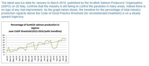 S&TC graph S&TC graph