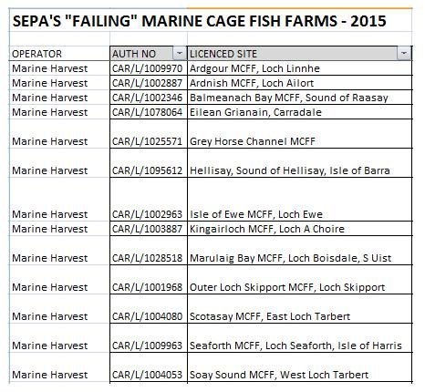 Graph # MH poor sites 2015 Graph # MH poor sites 2015