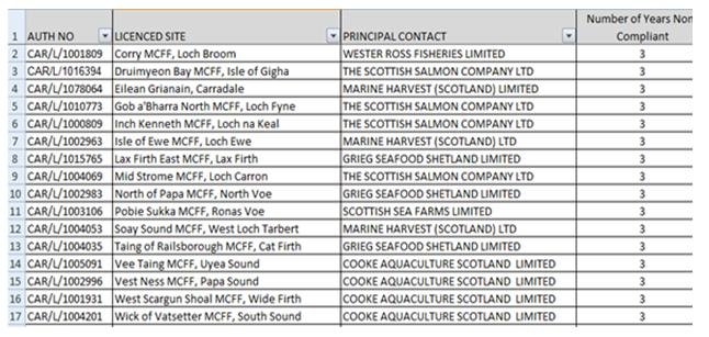 Graph # worst non compliant Graph # worst non compliant