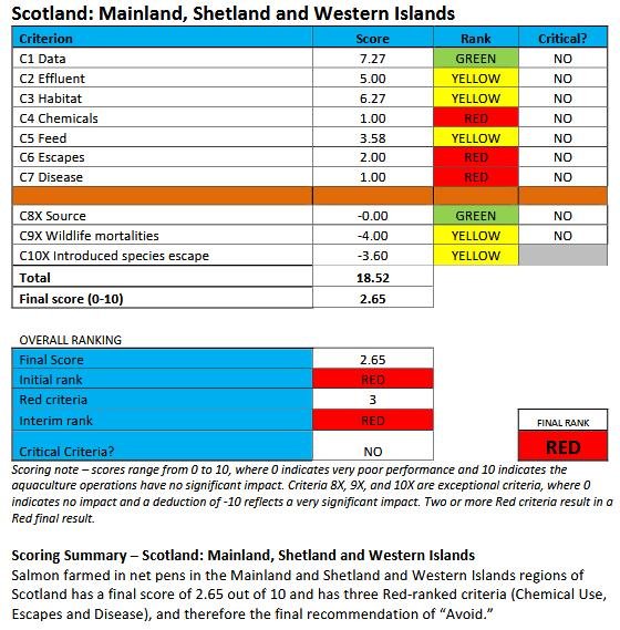 Seafood Watch report Sept 2017 #ranking summary Seafood Watch report Sept 2017 #ranking summary