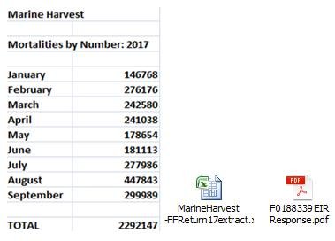 Data on Mortalities (February 2018) #1 Data on Mortalities (February 2018) #1