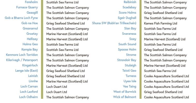 Sp lice list #2 Sp lice list #2