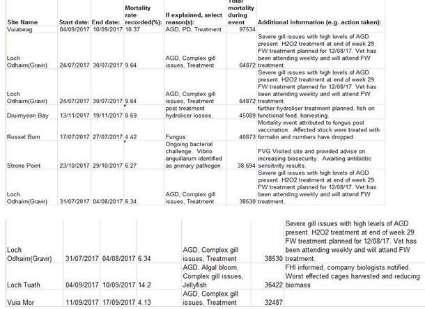 Sp morts #1 Sp morts #1