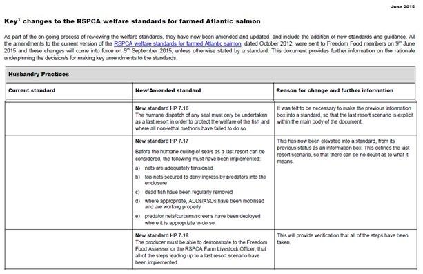 RSPCA key changes June 2015 #New RSPCA key changes June 2015 #New