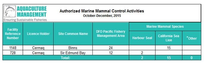 US ban PR 6 Sept 2016 cermaq kills US ban PR 6 Sept 2016 cermaq kills