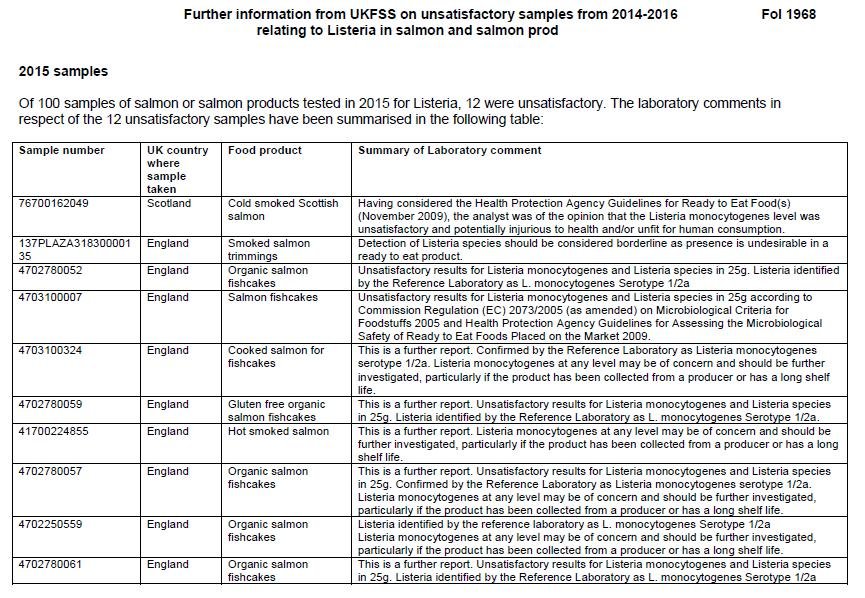 FSA FOI reply Dec 2016 #1 2015 samples FSA FOI reply Dec 2016 #1 2015 samples