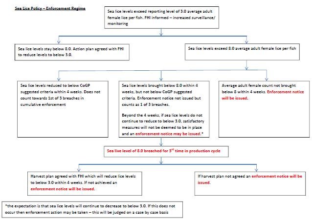 Enforcement Regime graphic 2016 Enforcement Regime graphic 2016