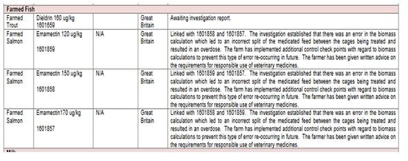 VMD 2016 cases VMD 2016 cases