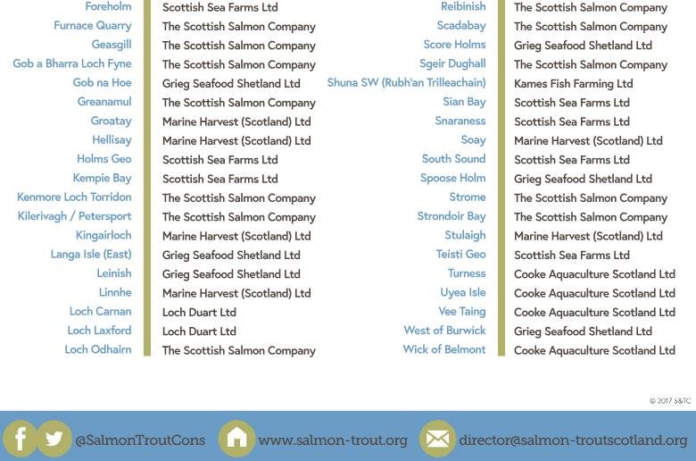 Lice list 2 Lice list 2