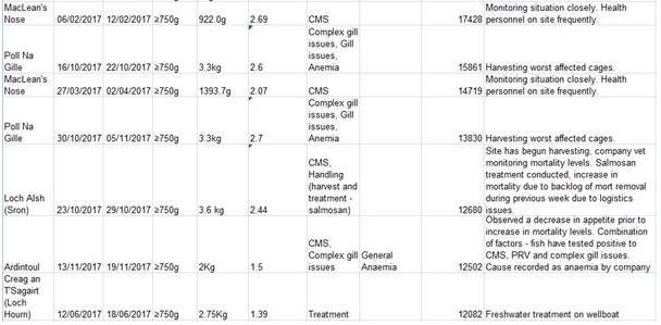 Sp morts #3 Sp morts #3