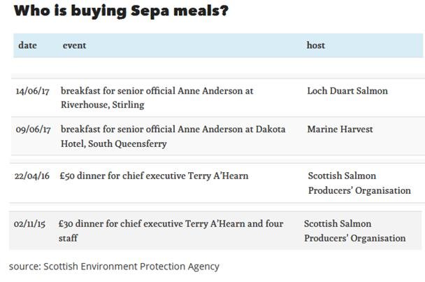 Sp sspo meals Sp sspo meals