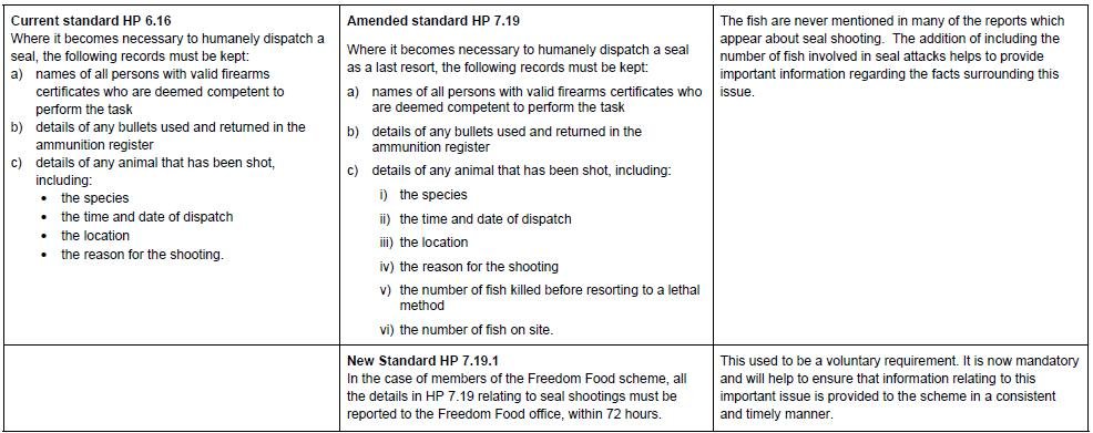 RSPCA key changes June 2015 #New #2 RSPCA key changes June 2015 #New #2