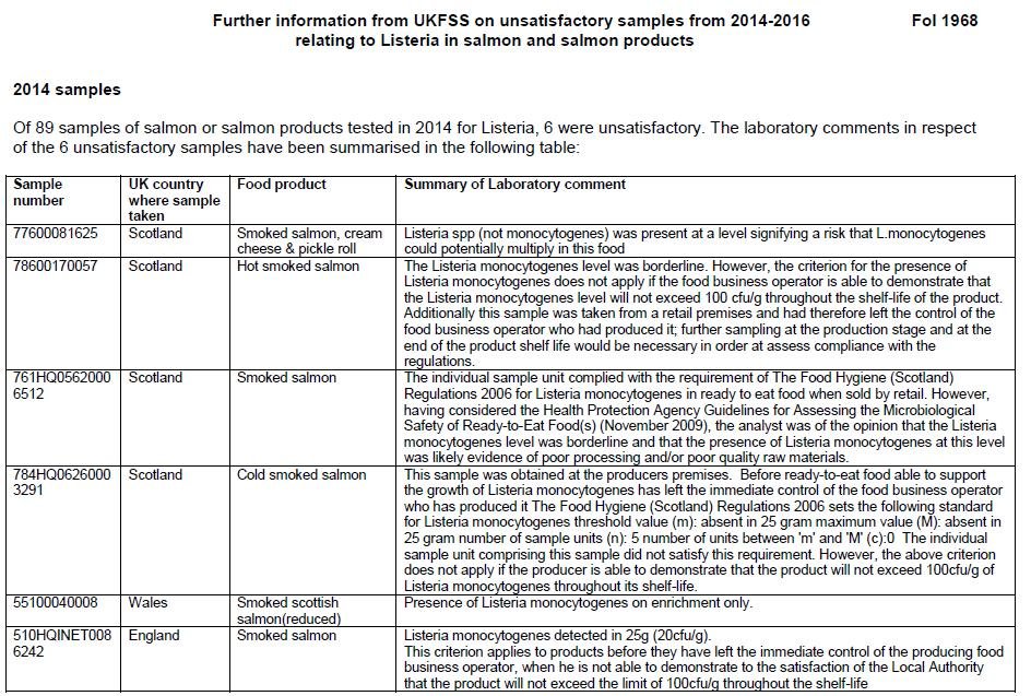 FSA FOI reply Dec 2016 #1 2014 samples FSA FOI reply Dec 2016 #1 2014 samples