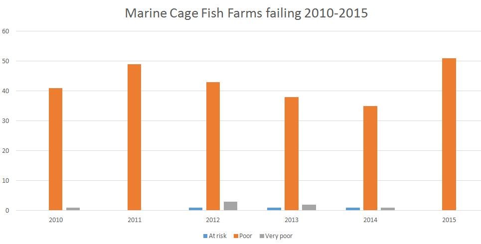 Graph # poor 2010-2015 Graph # poor 2010-2015