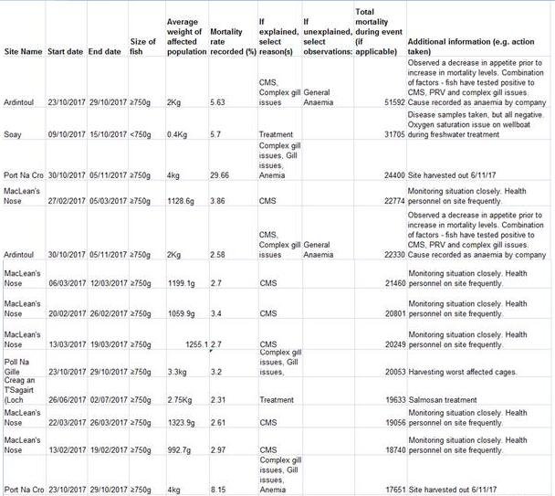 Sp morts #2 Sp morts #2