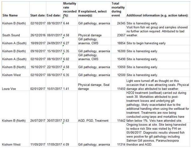 Sp morts #4 Sp morts #4