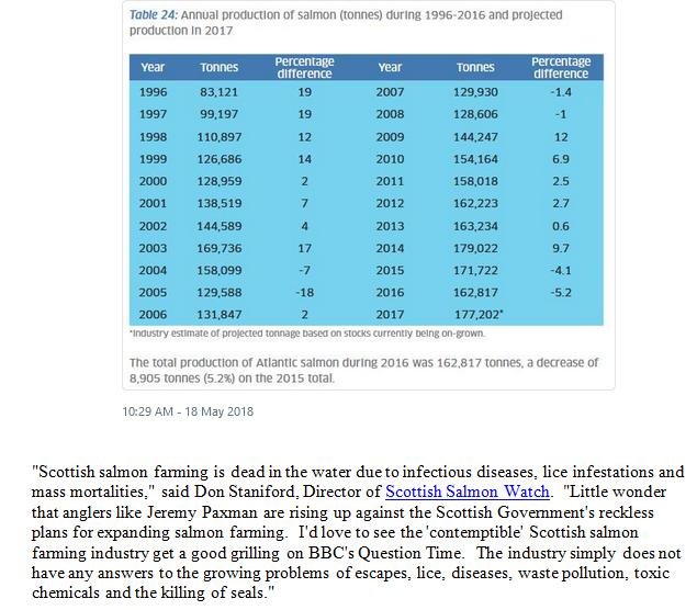 PR Paxo Stuffs Scottish Salmon 21 May 2018 #11 PR Paxo Stuffs Scottish Salmon 21 May 2018 #11