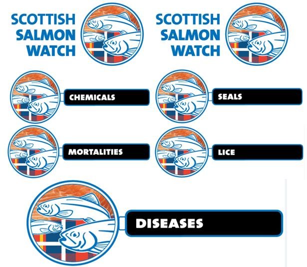 Logos five chemicals seals mortalities lice diseases
