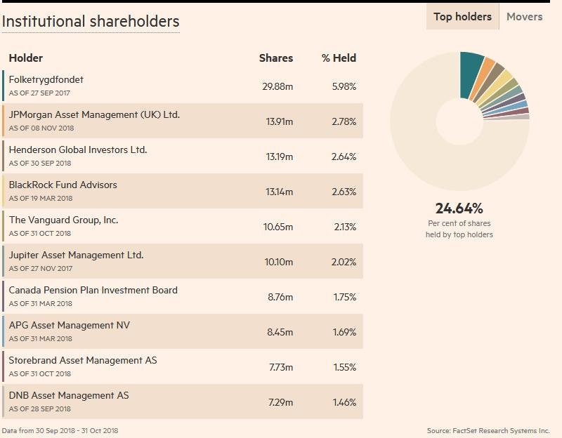 Marine Harvest Shareholders #4 list