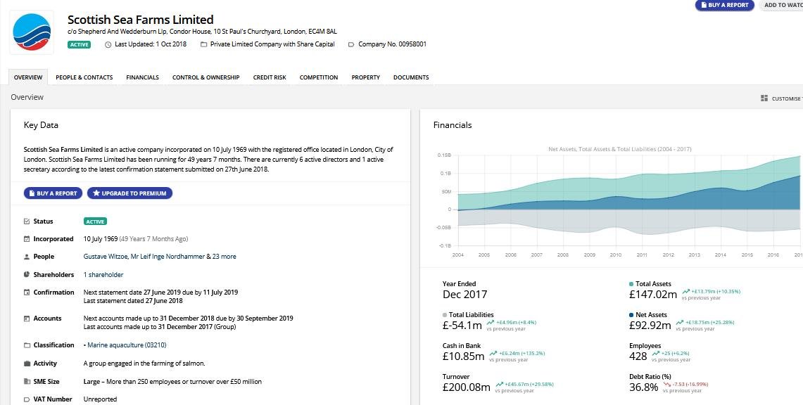 SSF £200m turnover