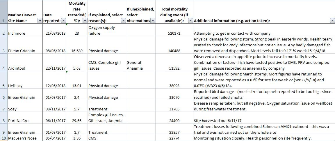 FHI Morts #1 FHI Morts #1