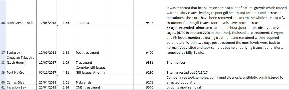 FHI Morts #5 FHI Morts #5